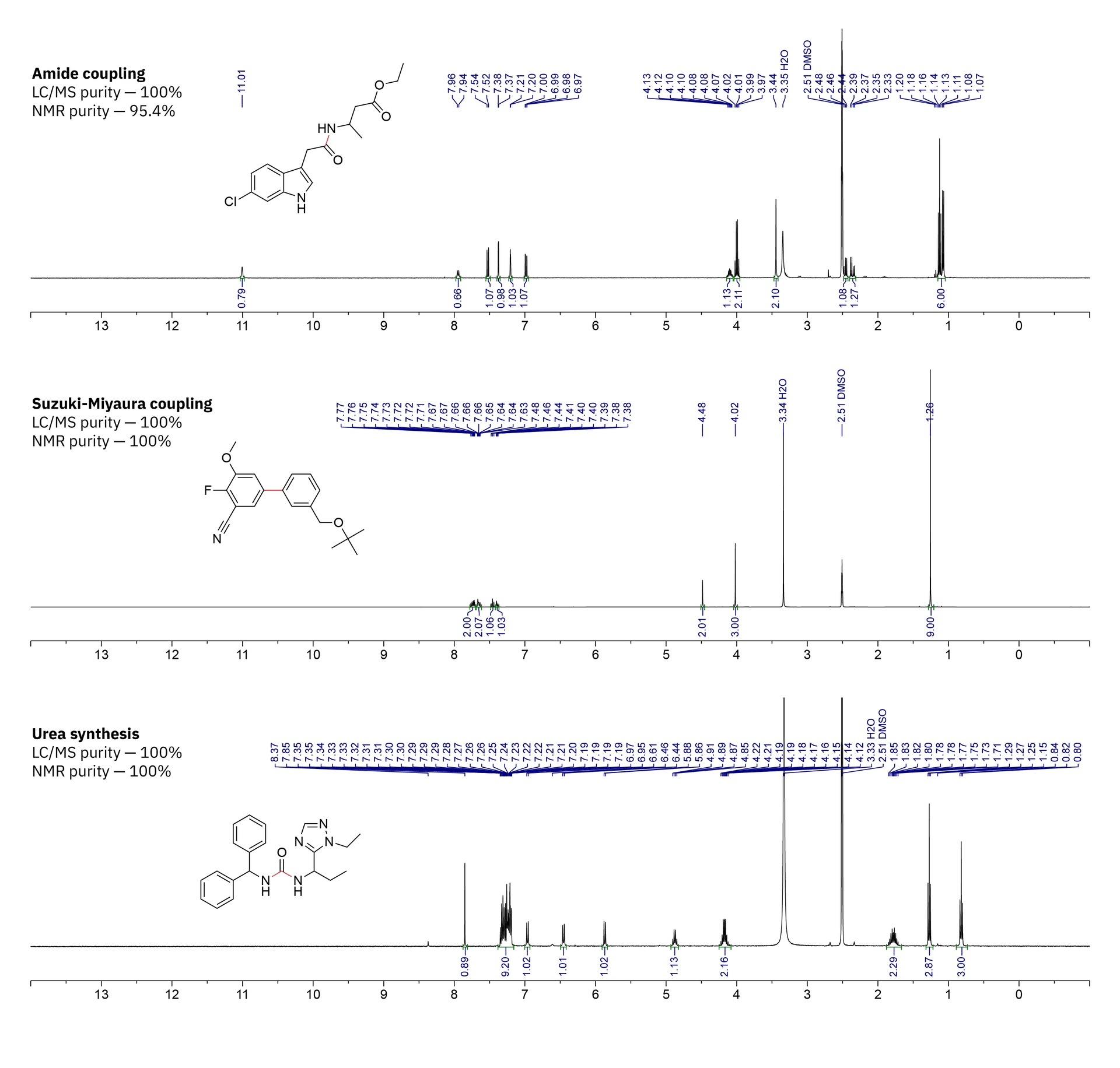 NMR validation of synthesized compounds